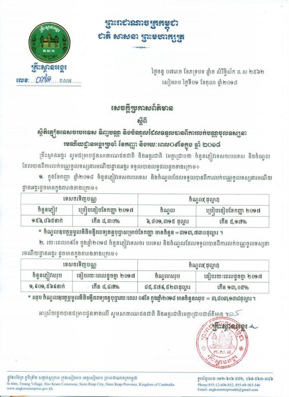 «កម្ពុជាទទួលចំណូលជាង៨៥លានដុល្លារបានពីការលក់សំបុត្រចូលទស្សនាអង្គរនៅរយៈពេល៩ខែ ឆ្នាំនេះថវិកាជិត៤លានដុល្លារ ត្រូវឧបត្ថម្ភមន្ទីរពេទ្យគន្ធបុប្ផា»